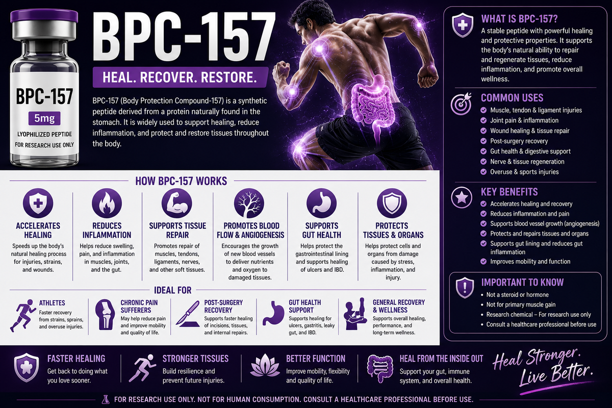 BPC 157